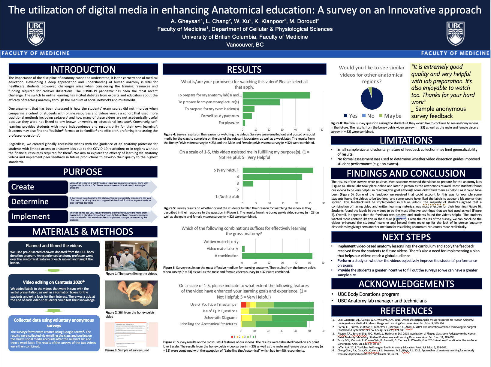 Poster 4 – The utilization of digital media in enhancing Anatomical ...